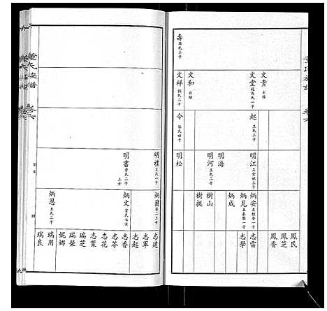 [董]董氏宗谱 (山东) 董氏家谱_五.pdf