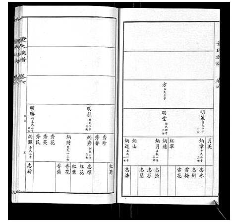 [董]董氏宗谱 (山东) 董氏家谱_五.pdf