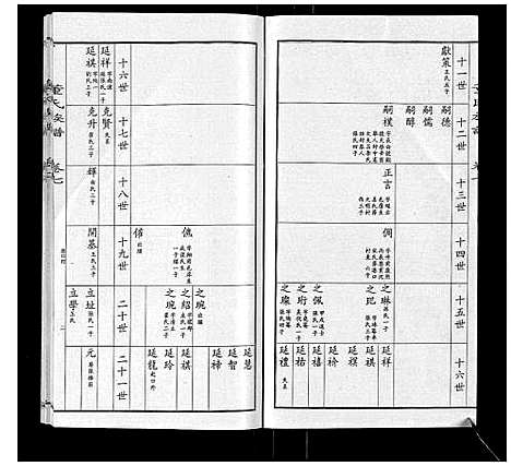 [董]董氏宗谱 (山东) 董氏家谱_六.pdf