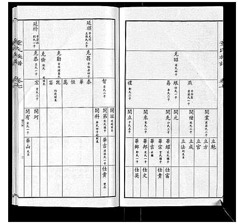 [董]董氏宗谱 (山东) 董氏家谱_六.pdf