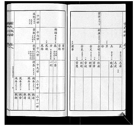 [董]董氏宗谱 (山东) 董氏家谱_七.pdf