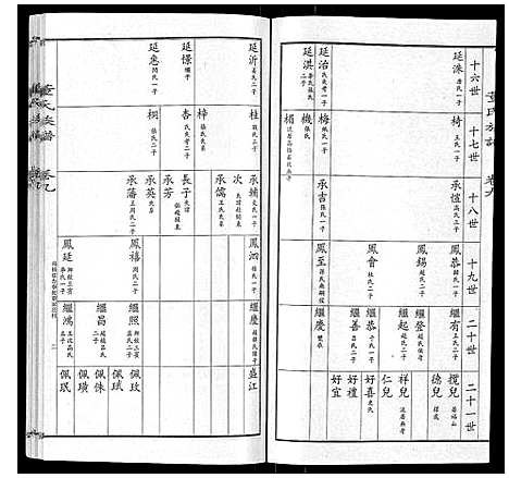 [董]董氏宗谱 (山东) 董氏家谱_八.pdf