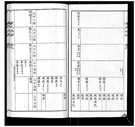 [董]董氏宗谱 (山东) 董氏家谱_八.pdf