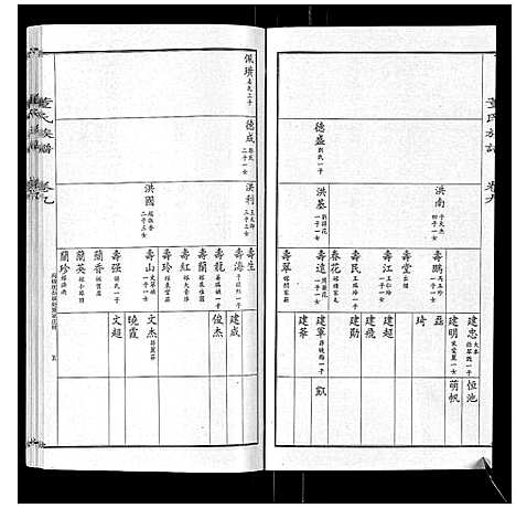 [董]董氏宗谱 (山东) 董氏家谱_八.pdf