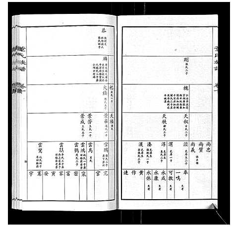 [董]董氏宗谱 (山东) 董氏家谱_九.pdf