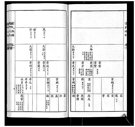 [董]董氏宗谱 (山东) 董氏家谱_九.pdf