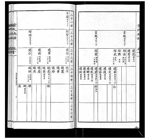 [董]董氏宗谱 (山东) 董氏家谱_十.pdf