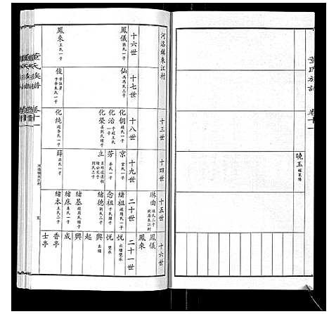 [董]董氏宗谱 (山东) 董氏家谱_十.pdf