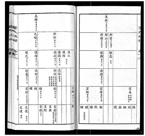 [董]董氏宗谱 (山东) 董氏家谱_十一.pdf