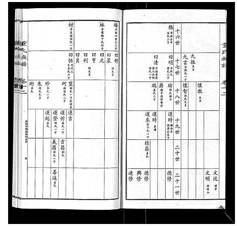 [董]董氏宗谱 (山东) 董氏家谱_十一.pdf