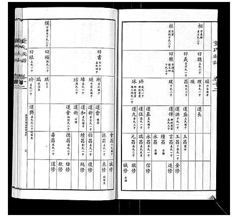 [董]董氏宗谱 (山东) 董氏家谱_十一.pdf