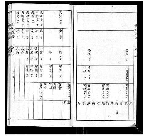 [董]董氏宗谱 (山东) 董氏家谱_十二.pdf