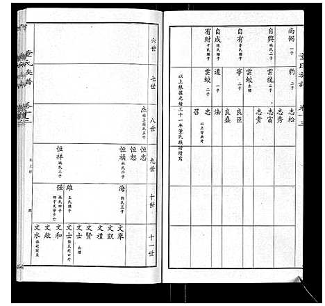 [董]董氏宗谱 (山东) 董氏家谱_十二.pdf