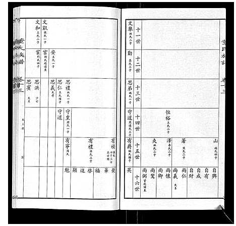 [董]董氏宗谱 (山东) 董氏家谱_十二.pdf