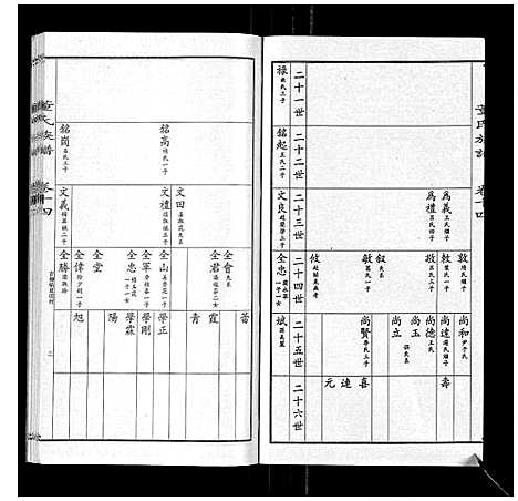 [董]董氏宗谱 (山东) 董氏家谱_十三.pdf