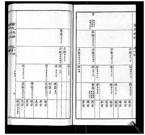 [董]董氏宗谱 (山东) 董氏家谱_十三.pdf