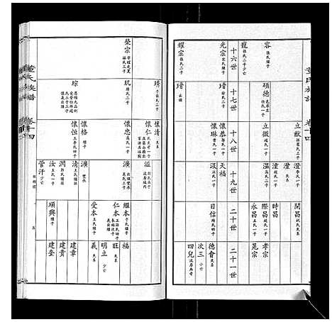 [董]董氏宗谱 (山东) 董氏家谱_十三.pdf