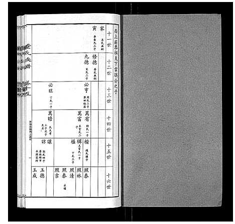 [董]董氏宗谱 (山东) 董氏家谱_十四.pdf