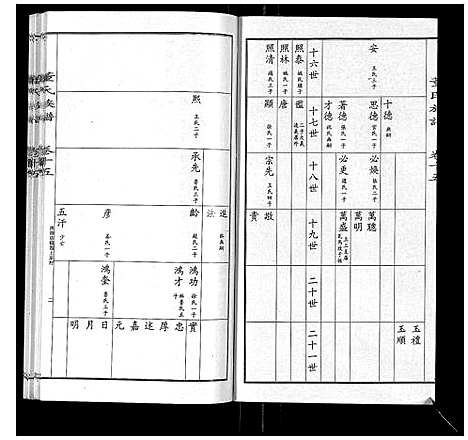 [董]董氏宗谱 (山东) 董氏家谱_十四.pdf