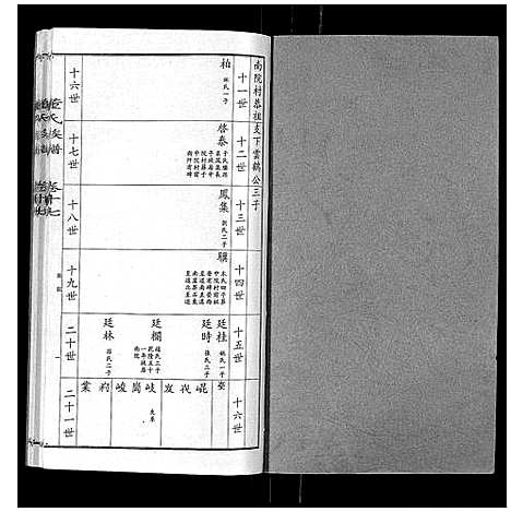 [董]董氏宗谱 (山东) 董氏家谱_十五.pdf