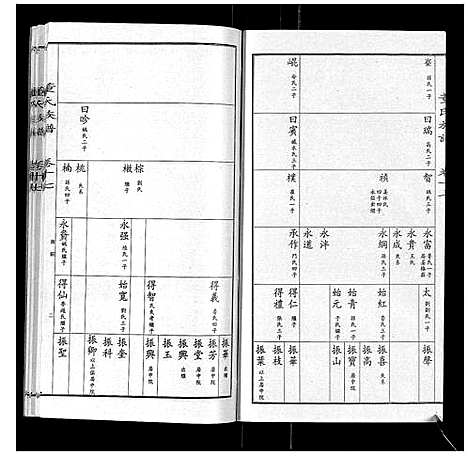 [董]董氏宗谱 (山东) 董氏家谱_十五.pdf