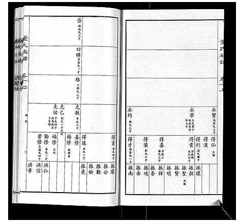 [董]董氏宗谱 (山东) 董氏家谱_十五.pdf