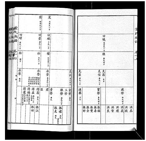 [董]董氏宗谱 (山东) 董氏家谱_十五.pdf