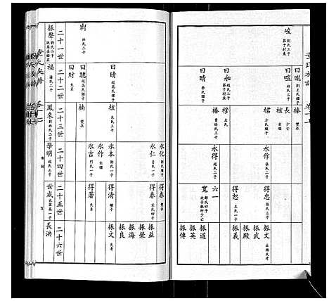 [董]董氏宗谱 (山东) 董氏家谱_十五.pdf