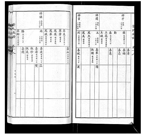 [董]董氏宗谱 (山东) 董氏家谱_十六.pdf