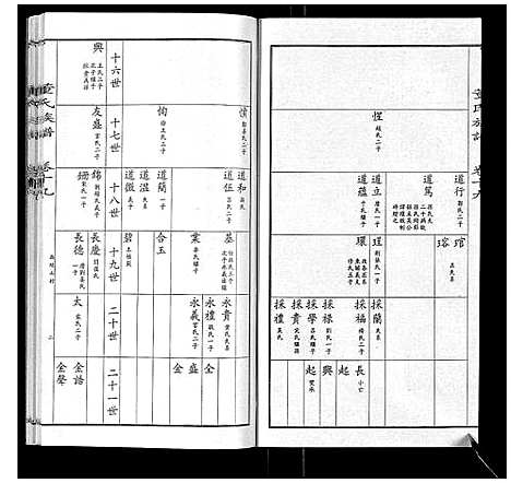 [董]董氏宗谱 (山东) 董氏家谱_十七.pdf