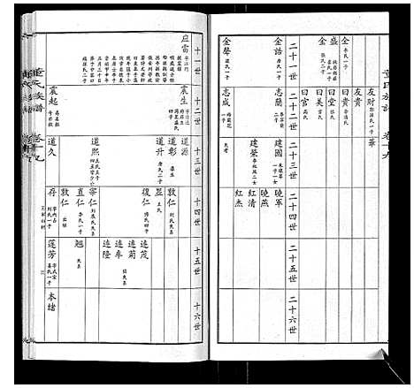 [董]董氏宗谱 (山东) 董氏家谱_十七.pdf