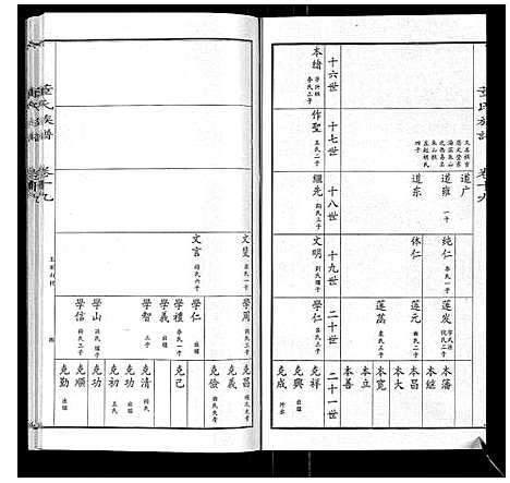 [董]董氏宗谱 (山东) 董氏家谱_十七.pdf