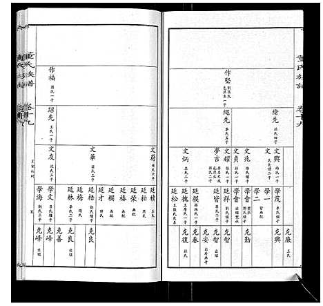 [董]董氏宗谱 (山东) 董氏家谱_十七.pdf