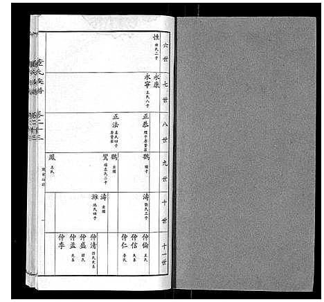 [董]董氏宗谱 (山东) 董氏家谱_十九.pdf