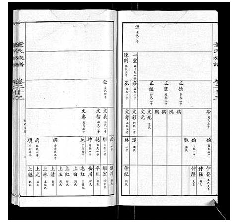 [董]董氏宗谱 (山东) 董氏家谱_十九.pdf