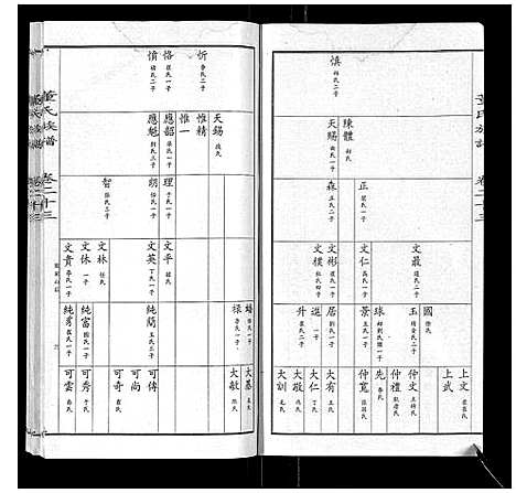 [董]董氏宗谱 (山东) 董氏家谱_十九.pdf