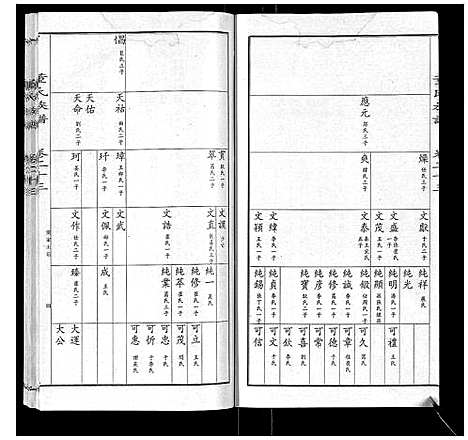 [董]董氏宗谱 (山东) 董氏家谱_十九.pdf