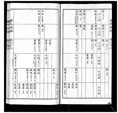 [董]董氏宗谱 (山东) 董氏家谱_十九.pdf