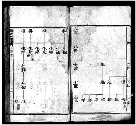 [赵]赵氏族谱_不分卷-景芝赵氏族谱-赵氏族谱 (山东) 赵氏家谱_二.pdf