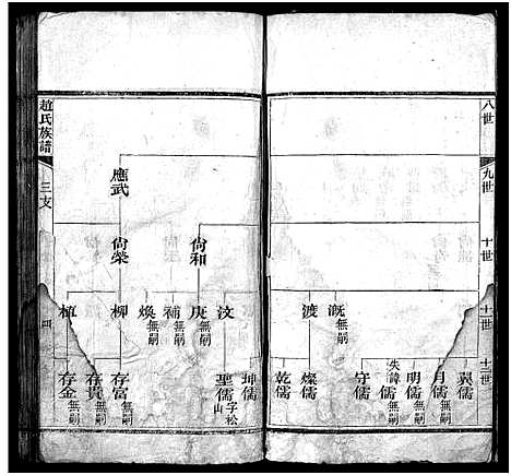 [赵]赵氏族谱_不分卷-景芝赵氏族谱-赵氏族谱 (山东) 赵氏家谱_三.pdf