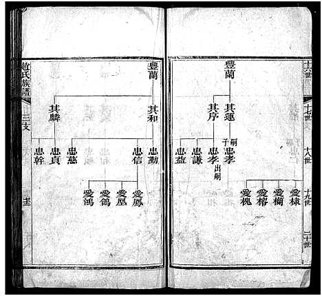 [赵]赵氏族谱_不分卷-景芝赵氏族谱-赵氏族谱 (山东) 赵氏家谱_四.pdf