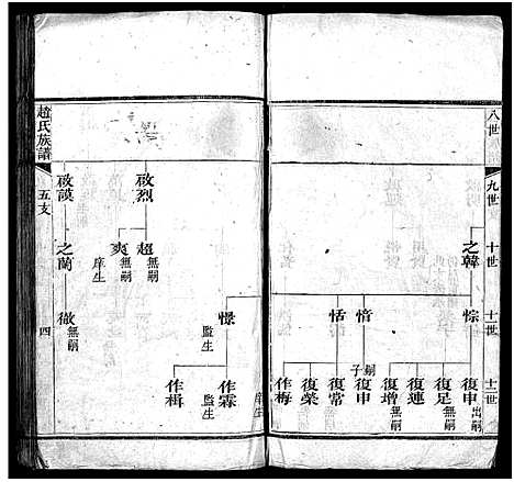 [赵]赵氏族谱_不分卷-景芝赵氏族谱-赵氏族谱 (山东) 赵氏家谱_五.pdf