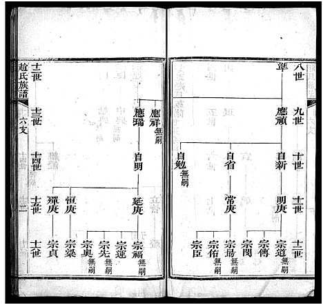 [赵]赵氏族谱_不分卷-景芝赵氏族谱-赵氏族谱 (山东) 赵氏家谱_六.pdf