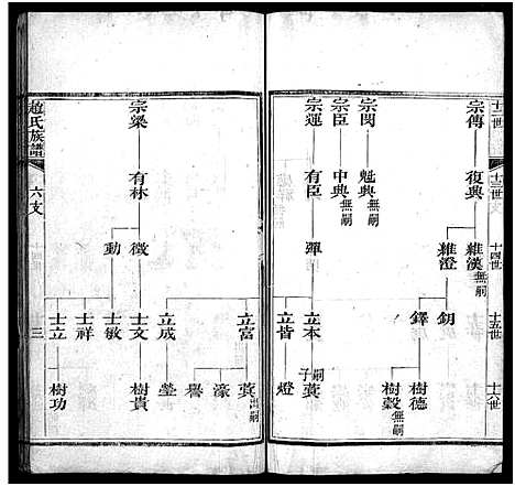 [赵]赵氏族谱_不分卷-景芝赵氏族谱-赵氏族谱 (山东) 赵氏家谱_六.pdf