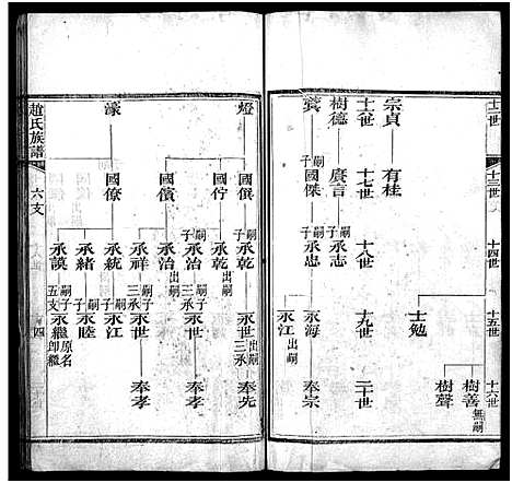 [赵]赵氏族谱_不分卷-景芝赵氏族谱-赵氏族谱 (山东) 赵氏家谱_六.pdf