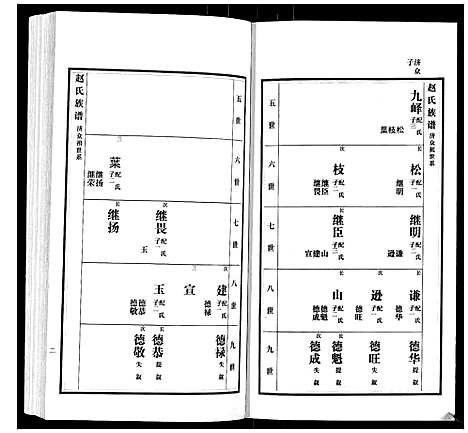 [赵]赵氏族谱_3卷 (山东) 赵氏家谱_二.pdf