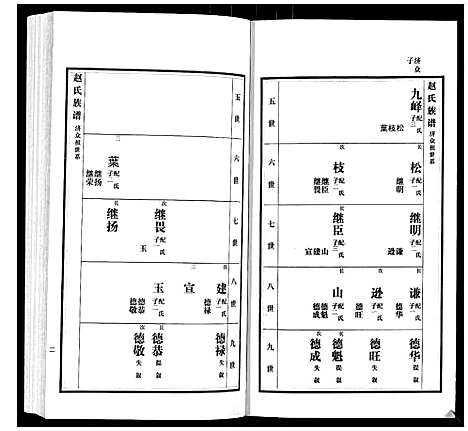 [赵]赵氏族谱_3卷 (山东) 赵氏家谱_二.pdf