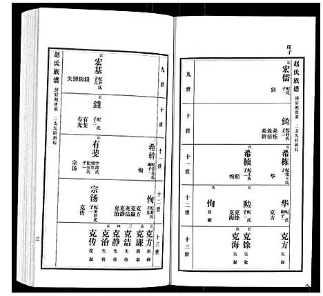 [赵]赵氏族谱_3卷 (山东) 赵氏家谱_三.pdf