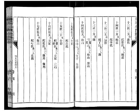 [赵]东原赵氏族谱_19卷 (山东) 东原赵氏家谱_四.pdf