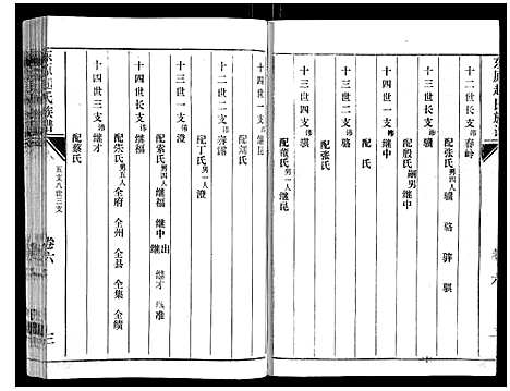 [赵]东原赵氏族谱_19卷 (山东) 东原赵氏家谱_六.pdf